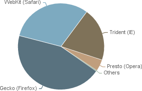 browser family.png