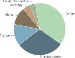 country pie.png