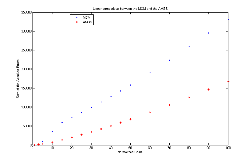 linearcomparison 1.PNG