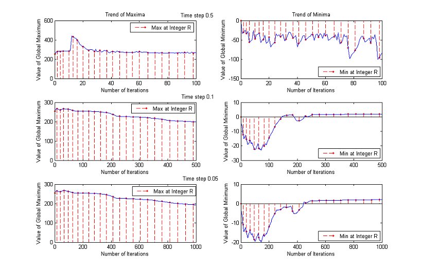 maxmix AMSS2+threnewdiffsteps cucciolo 1.PNG