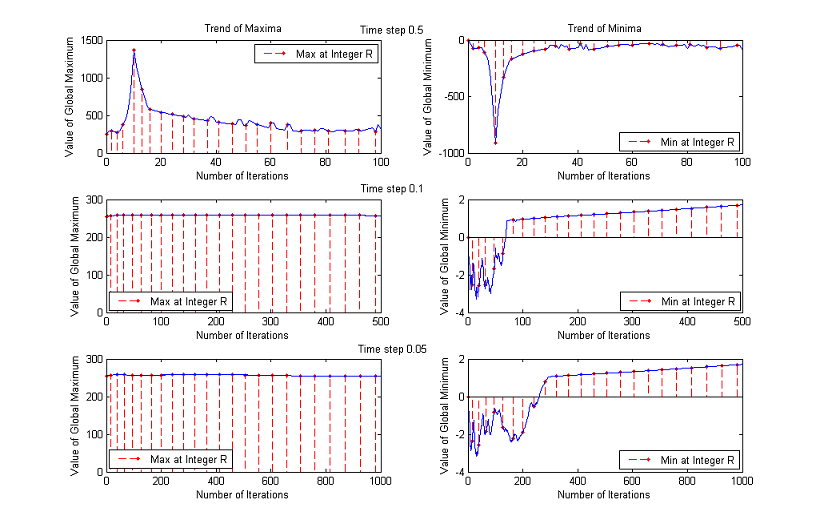 maxmix AMSS2+threnewdiffsteps eiffel 2.png