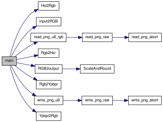 local color correction: localcolorcorrection.c File Reference